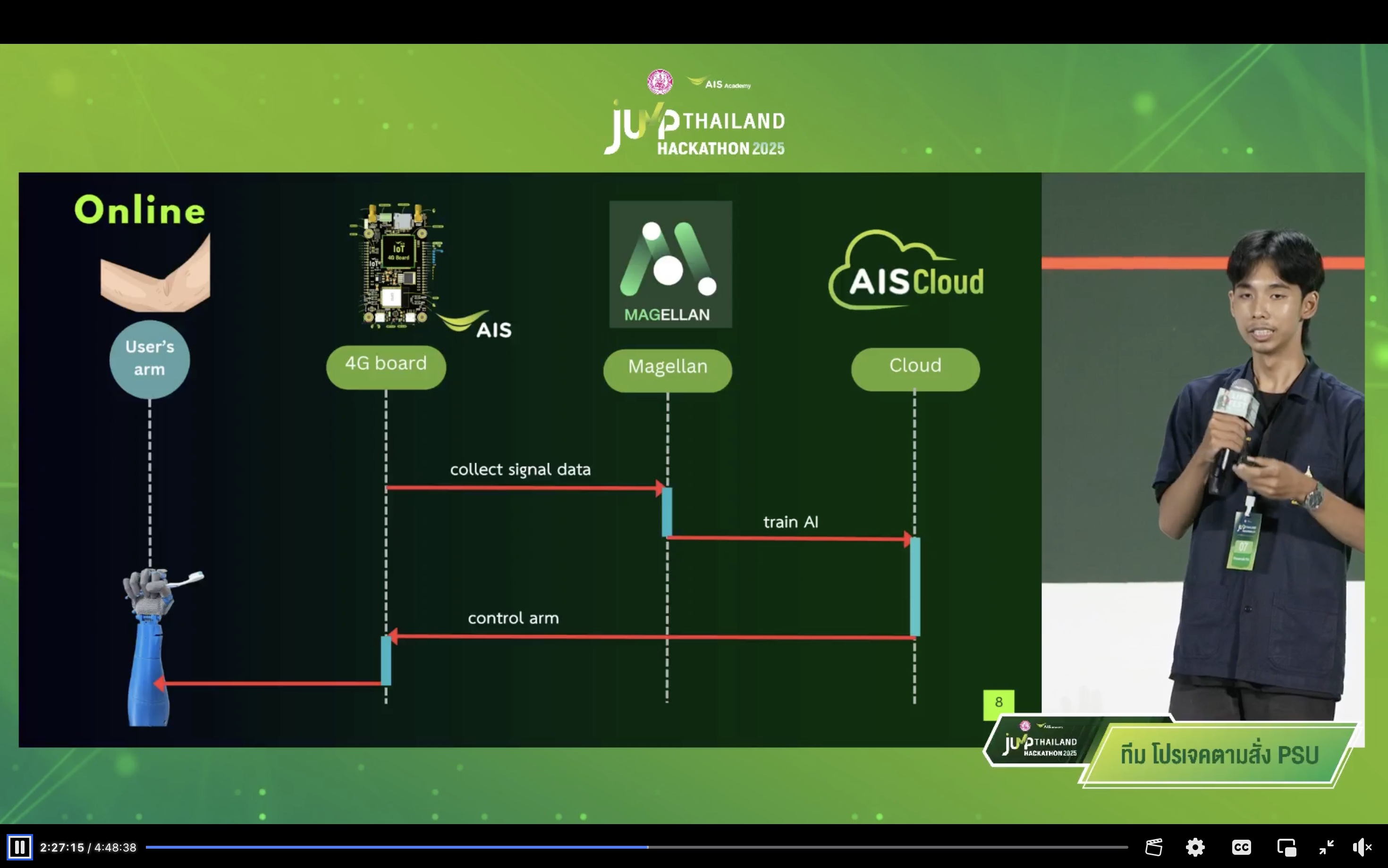 Image 18 10 2568 BE at 1305